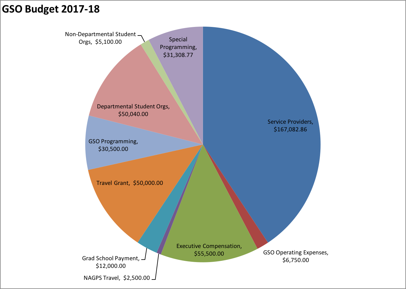 current-budget-graduate-student-organization-syracuse-university