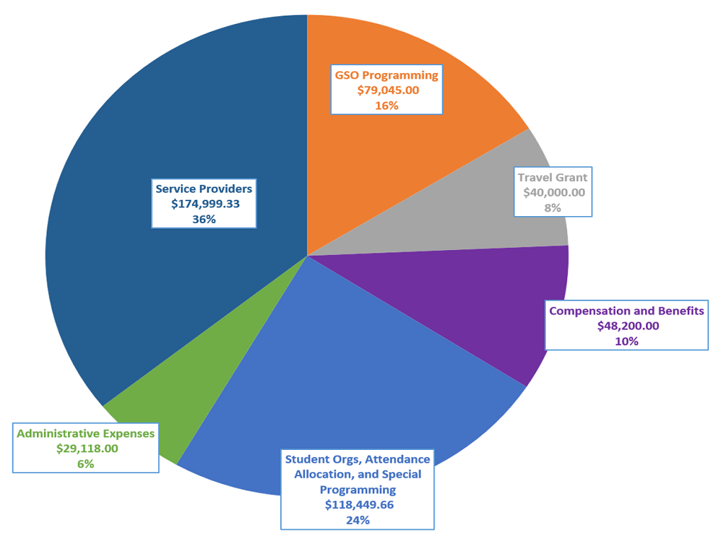budget for student