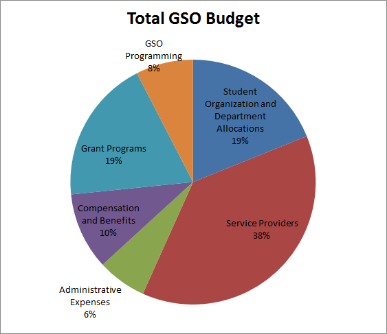 2013-2014 Budget | Graduate Student Organization | Syracuse University